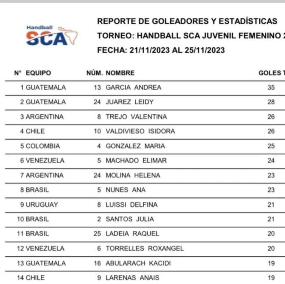 Goleadoras del Torneo Juvenil