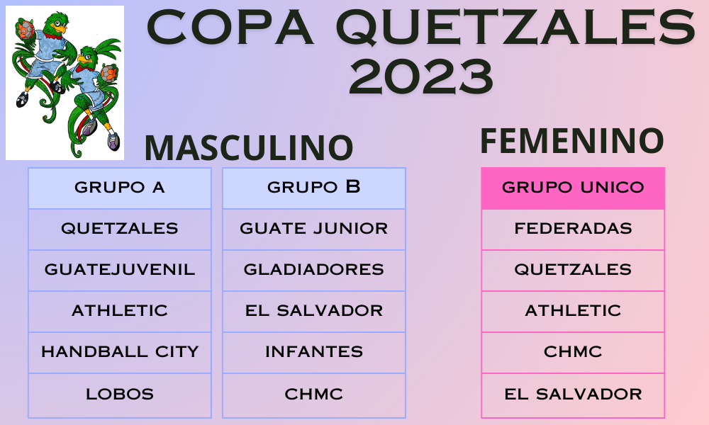 Copa Quetzales 2023 Grupos